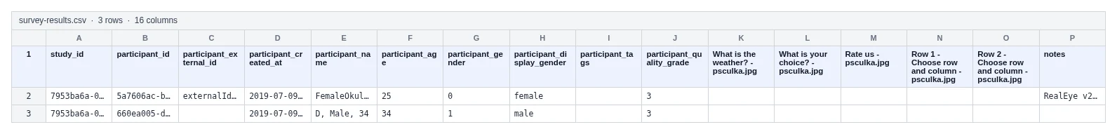 Survey results CSV export with header row and sample participant rows