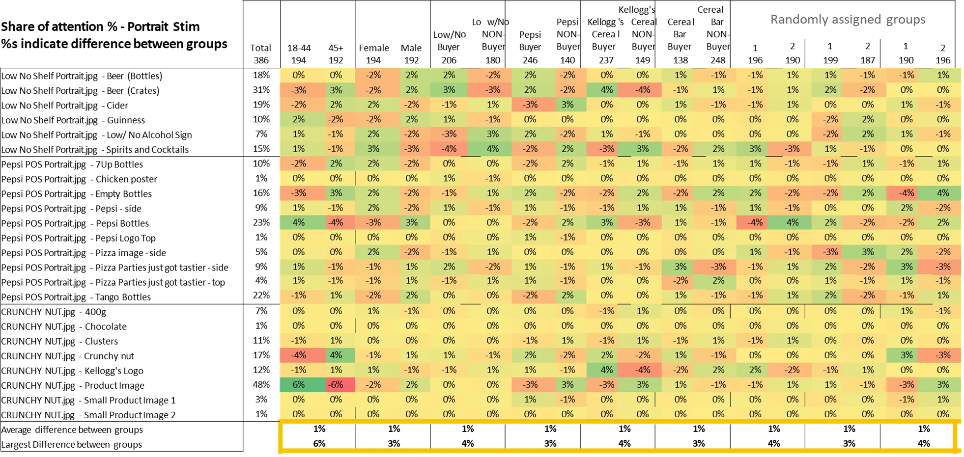 Participant types analysis 2
