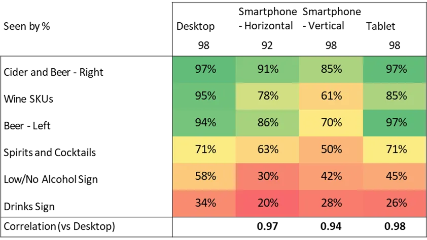 Correlation chart 1