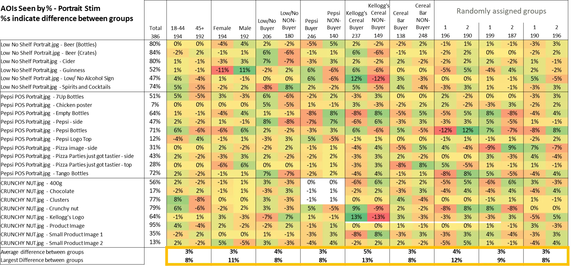 Participant groups analysis 2