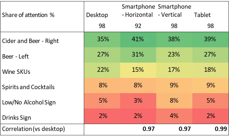 Correlation chart 2