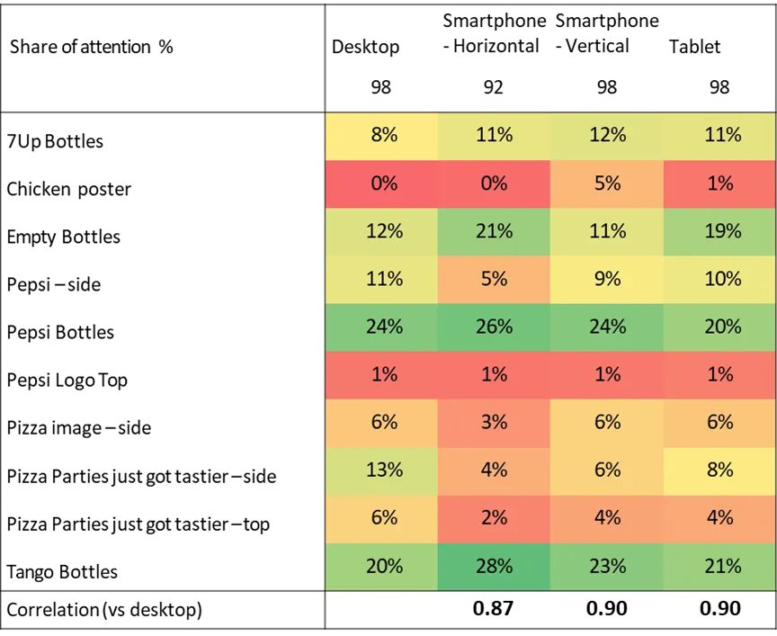 Portrait POS correlation 2