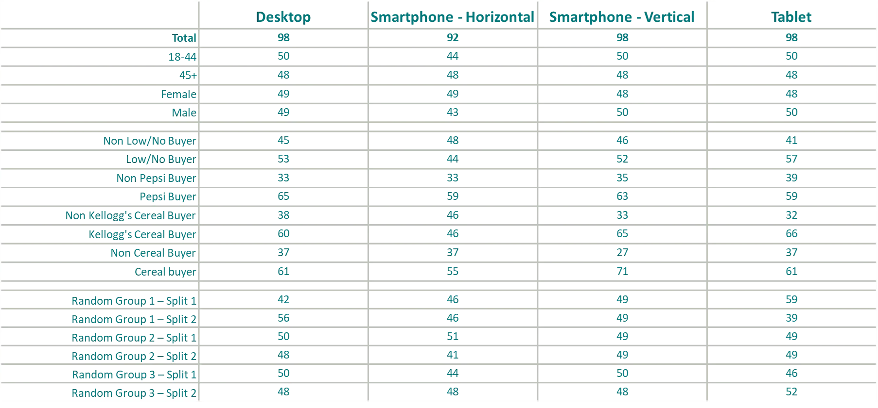Sample distribution