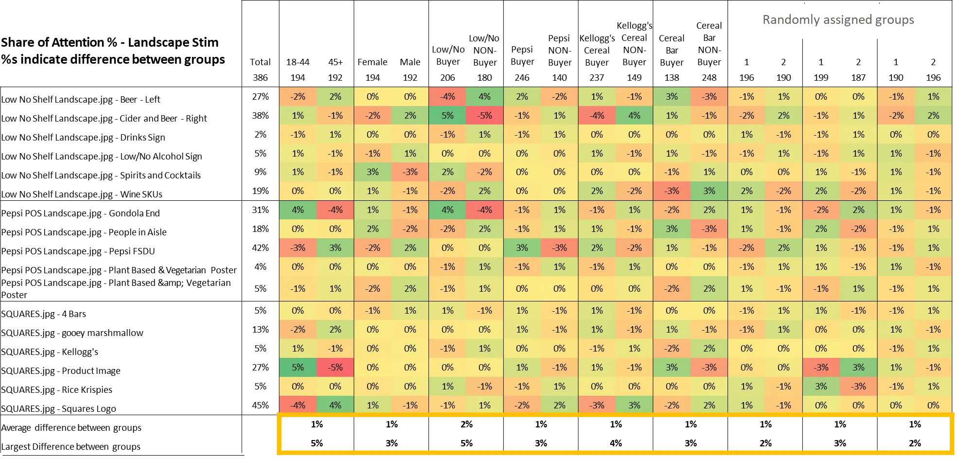 Participant types analysis 1
