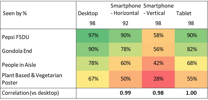 POS correlation 1