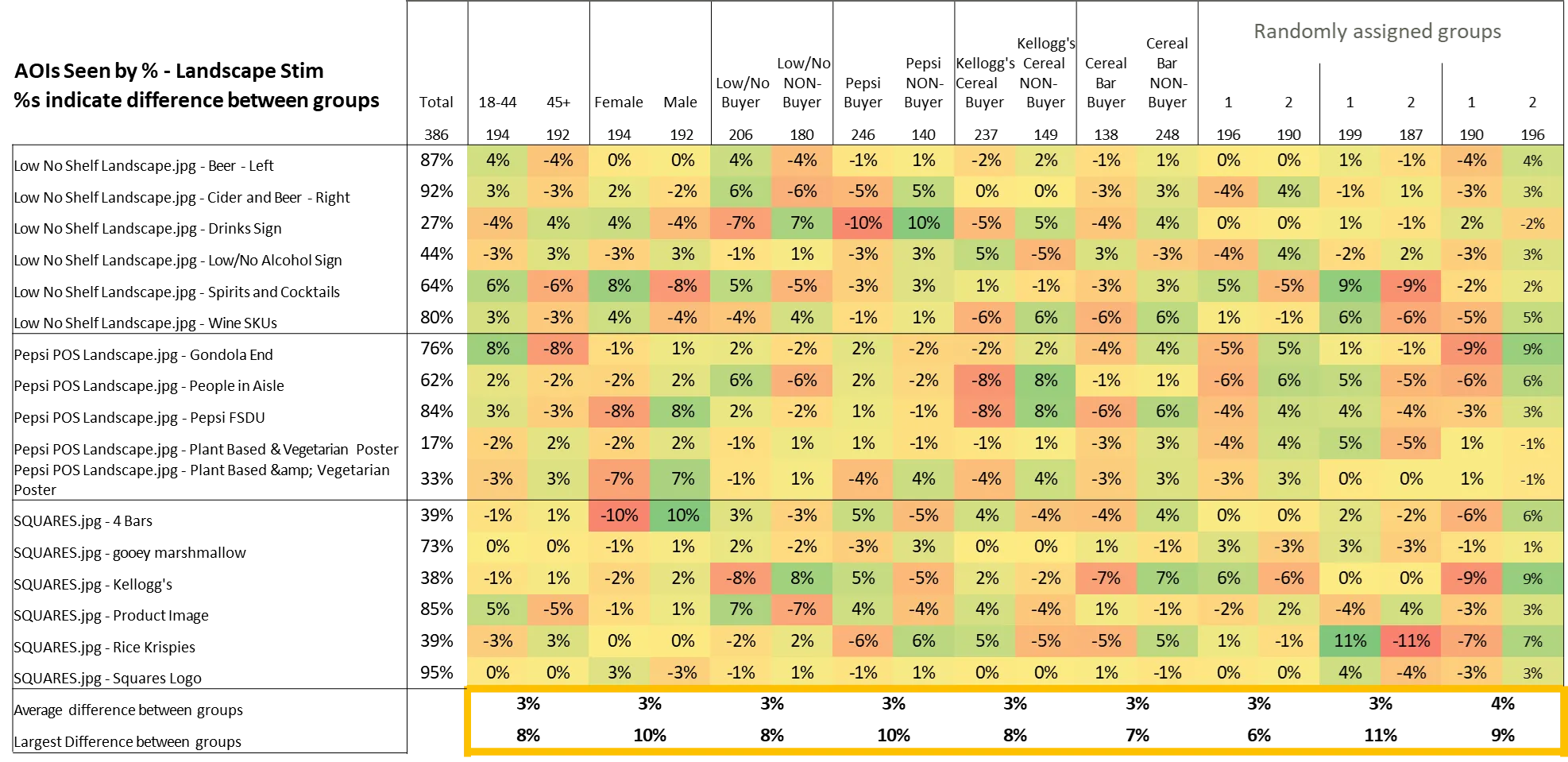 Participant groups analysis 1