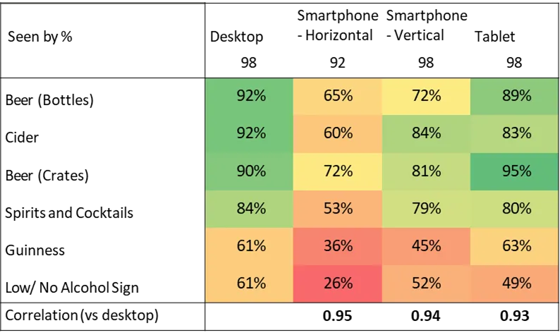 Portrait correlation 1