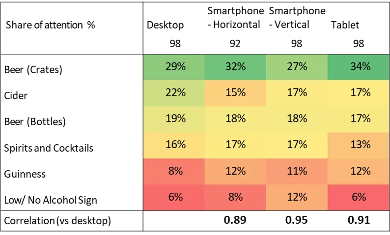 Portrait correlation 2